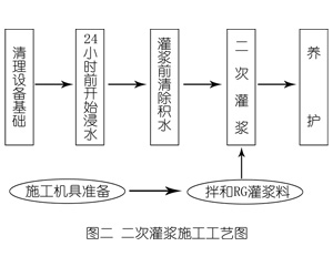 来安灌浆料施工工艺—文字完整版