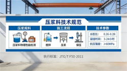 来安本地工厂讲解：说一遍公路压浆料和铁路压浆料的区别