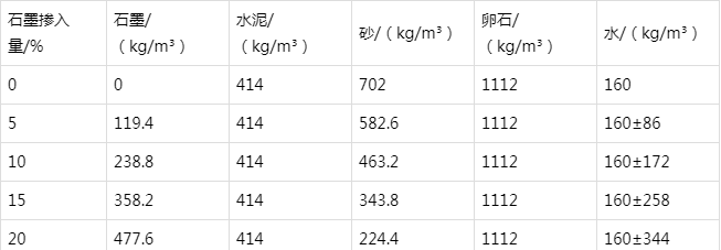 来安防静电水泥砂浆怎么做(附配比及施工方法)